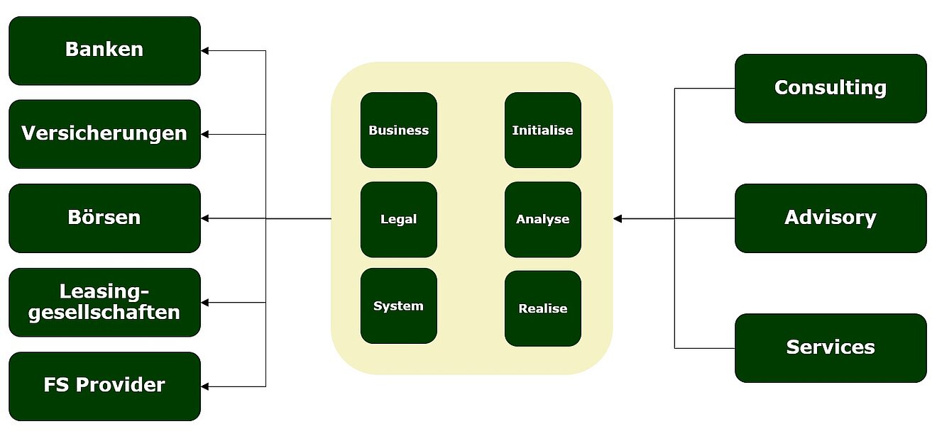 MeJuvante Leistungsspektrum