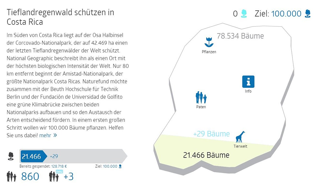 240 Unterstützung Naturefunds