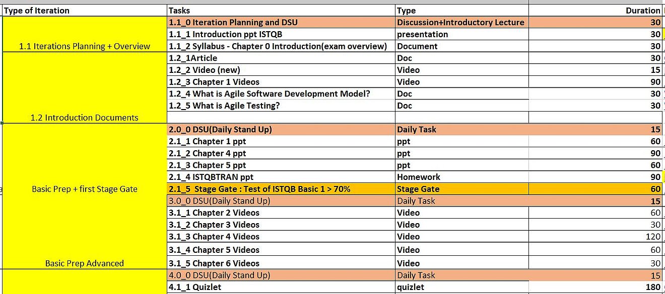 510 Academy Beispiel